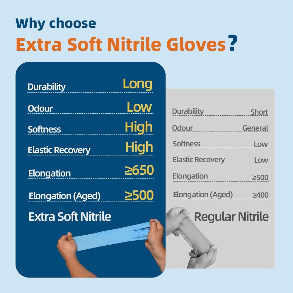 Blue Nitrile Exam Gloves, 3.5  – Exam Glove Nitrile Bewertung und Preis